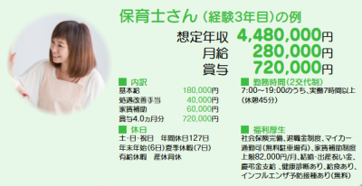 求人画像